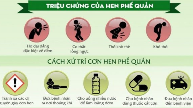 nguyên nhân bệnh hen suyễn